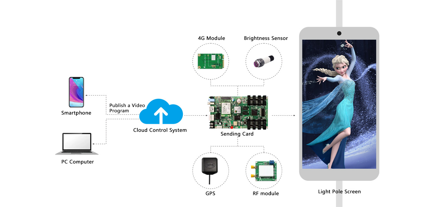 SE燈桿屏系列詳情3.jpg SE燈桿屏系列詳情3.jpg